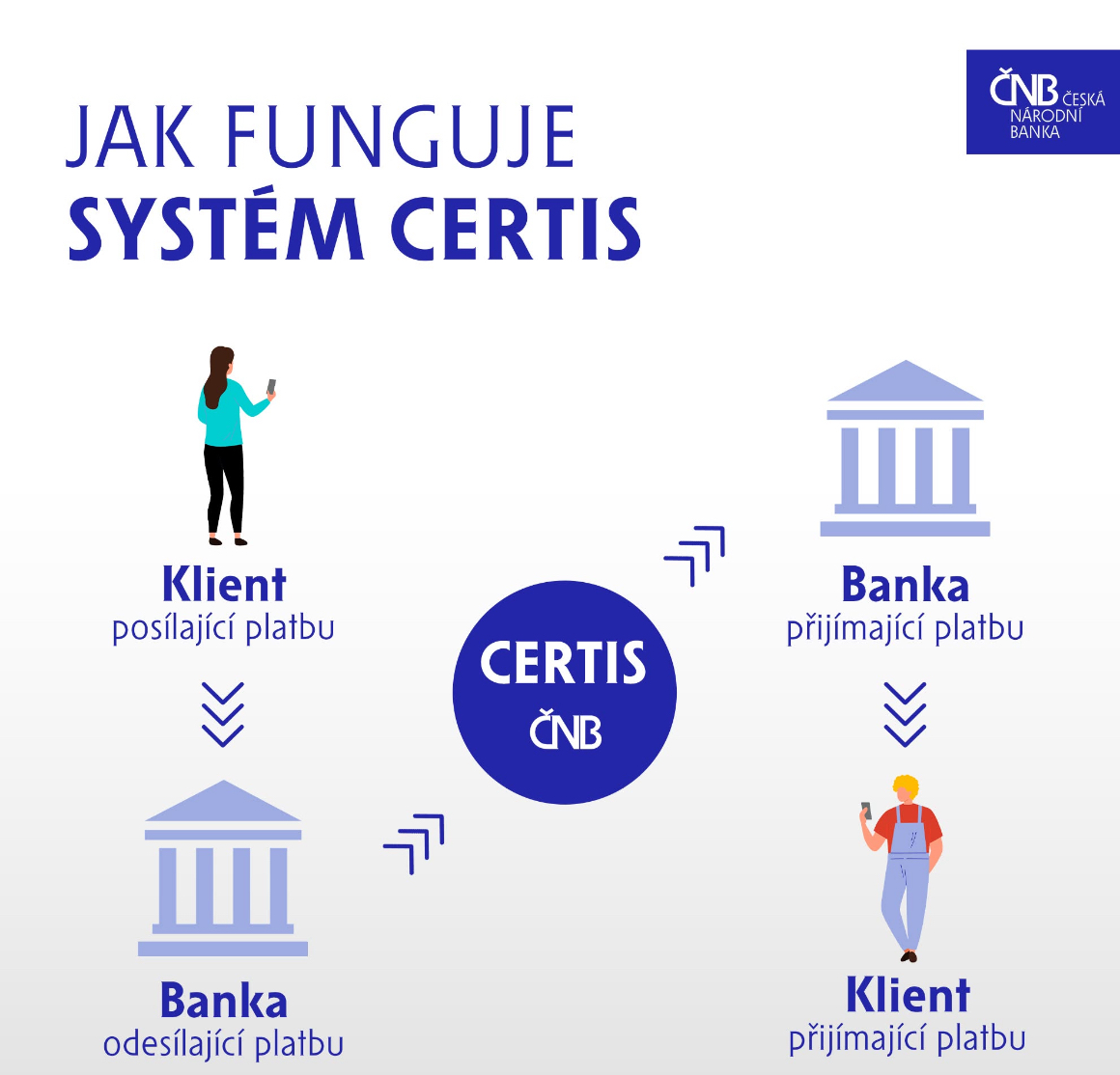 Certis